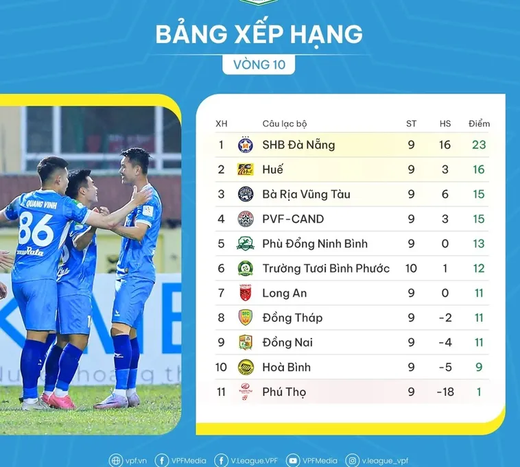 Cập Nhật Bảng Xếp Hạng Bóng Đá Uy Tín Và Chính Xác